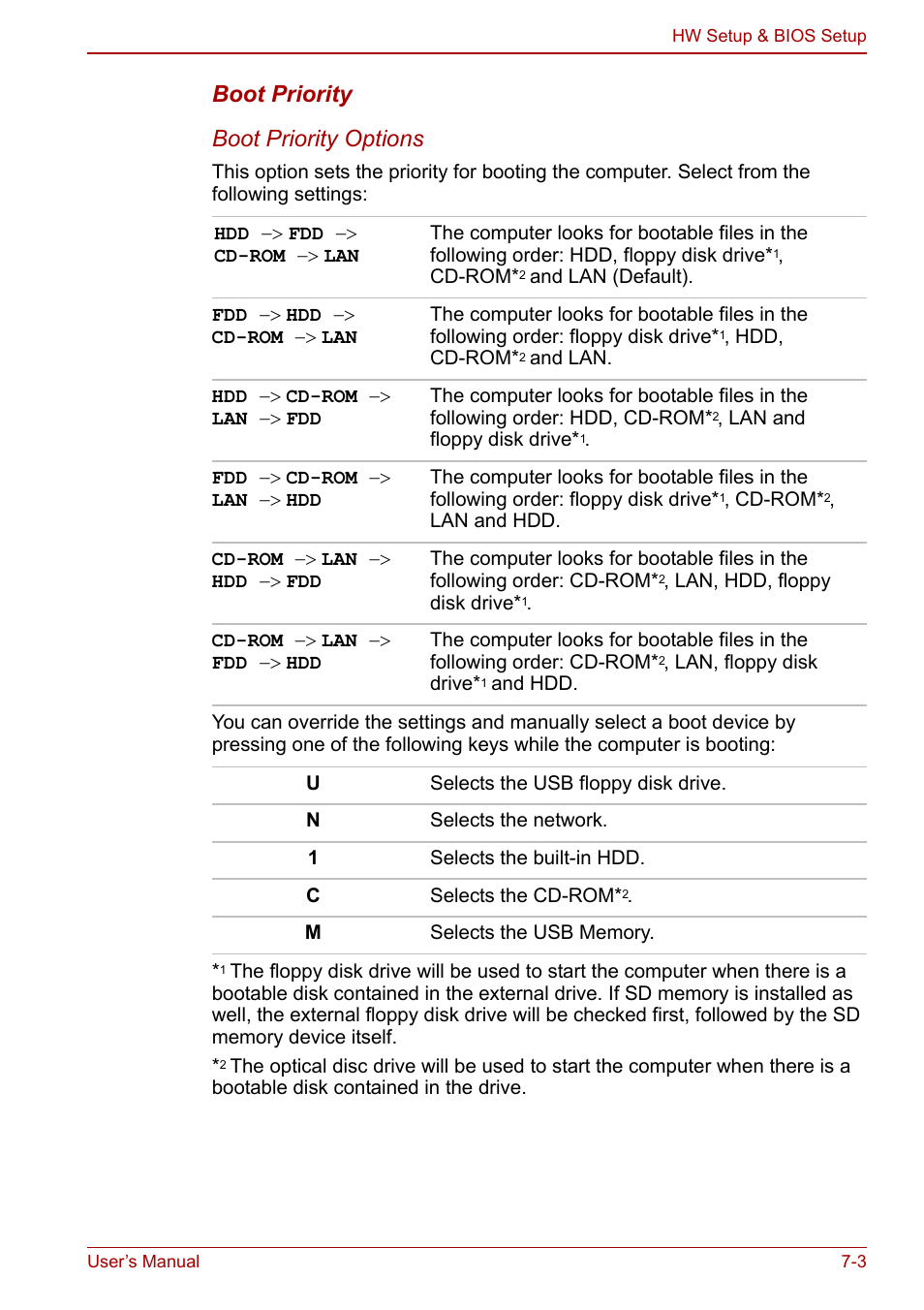 Boot priority, Boot priority boot priority options | Toshiba Tecra M7 User Manual | Page 165 / 244