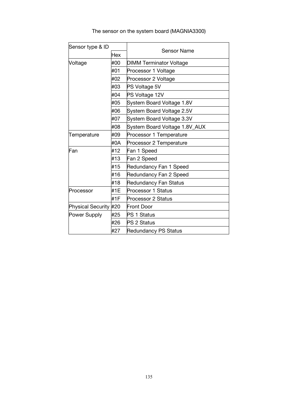 Toshiba Magnia 3310 User Manual | Page 144 / 154