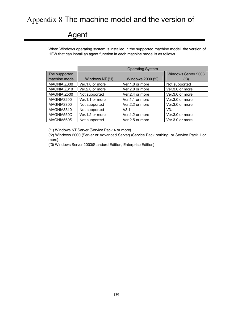 Toshiba Magnia 3310 User Manual | Page 148 / 154