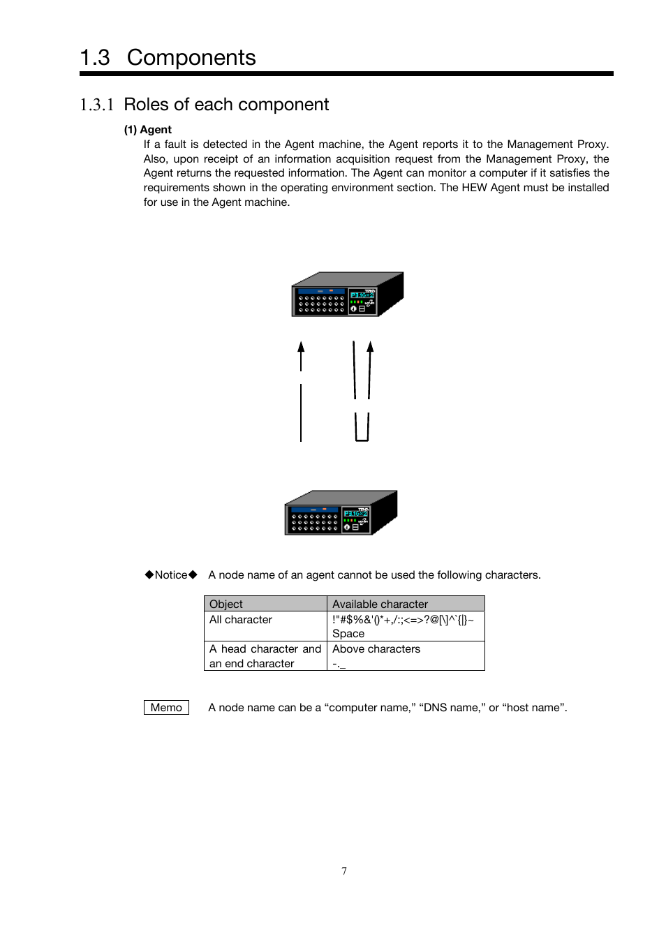 3 components, 1 roles of each component | Toshiba Magnia 3310 User Manual | Page 16 / 154