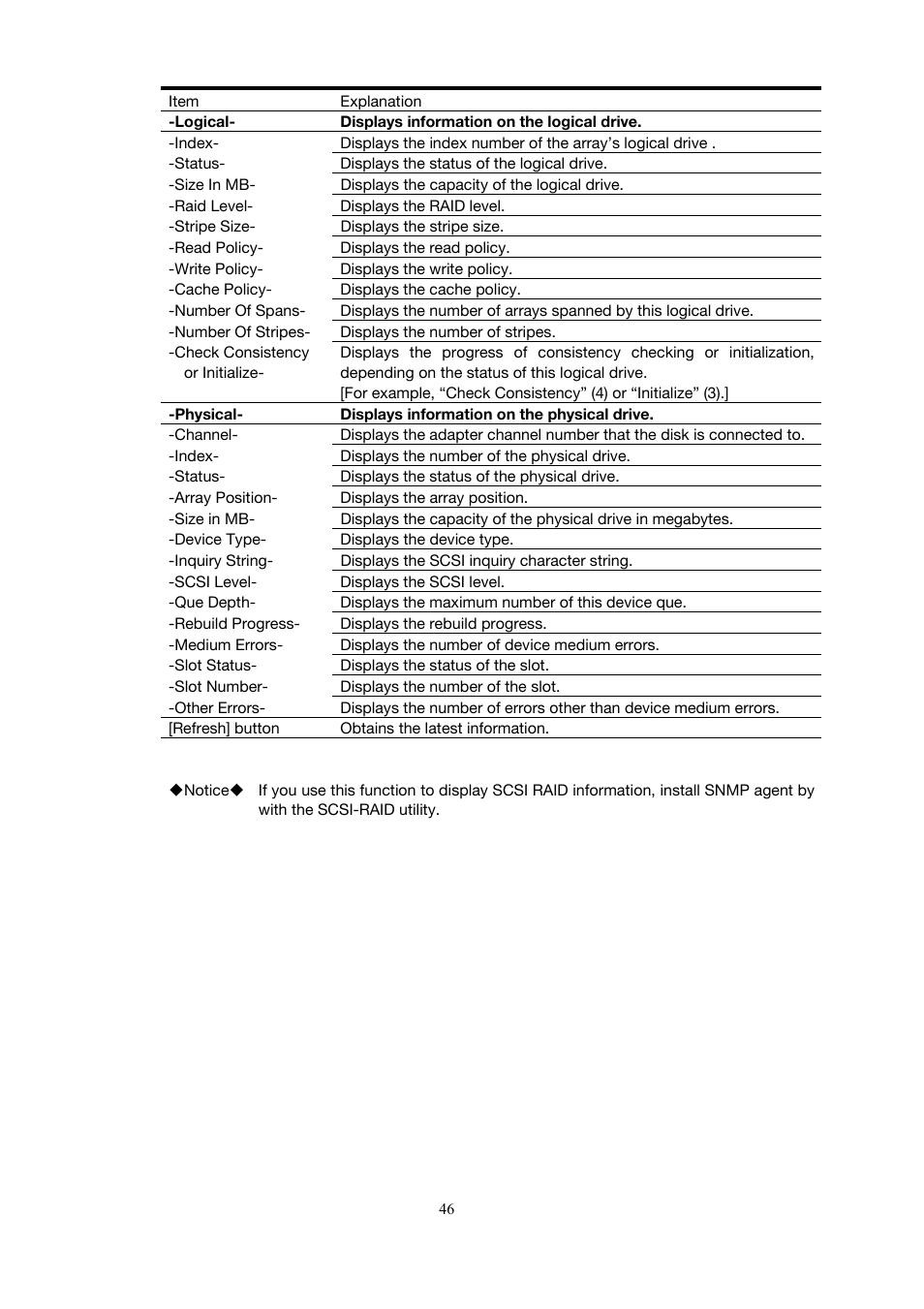 Toshiba Magnia 3310 User Manual | Page 55 / 154