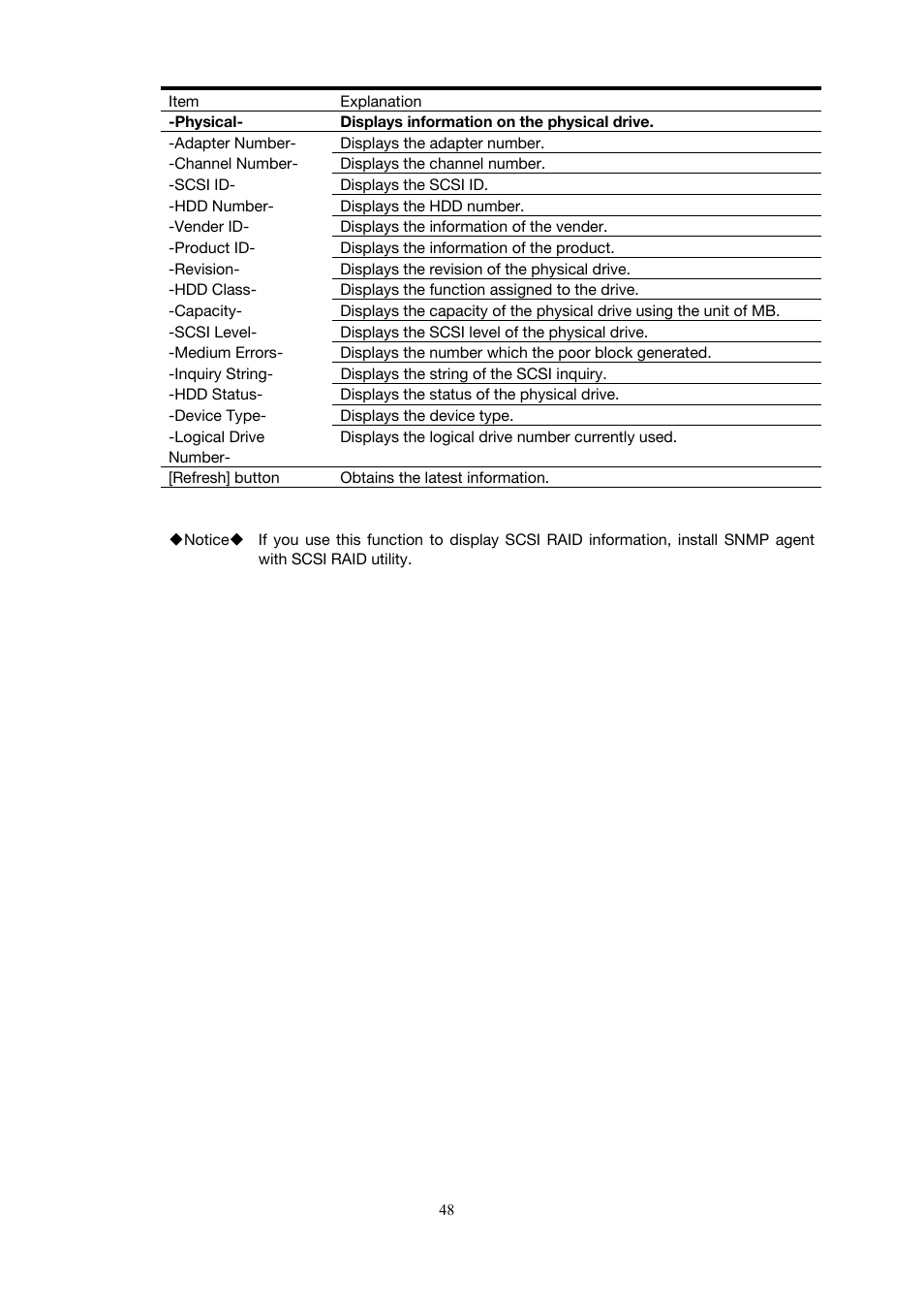 Toshiba Magnia 3310 User Manual | Page 57 / 154