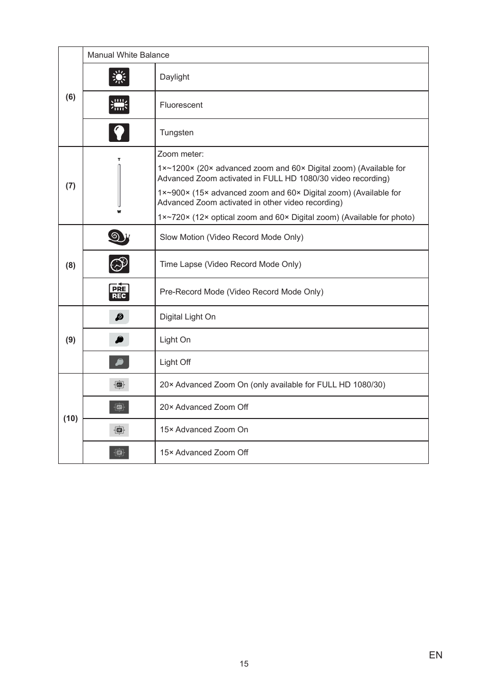 Toshiba Camileo X200 User Manual | Page 15 / 55