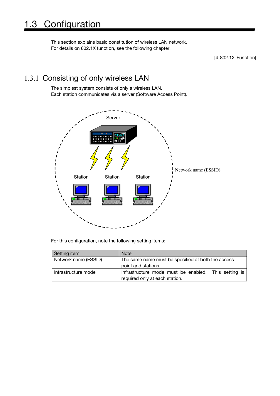 Configuration, Consisting of only wireless lan, 3 configuration | 1 consisting of only wireless lan | Toshiba Magnia Z500 User Manual | Page 15 / 106