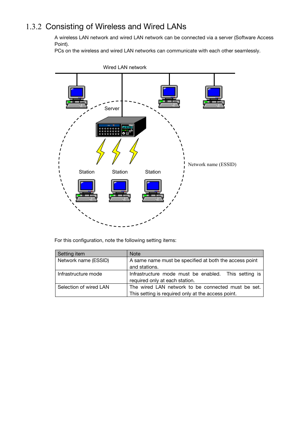 Consisting of wireless and wired lans, 2 consisting of wireless and wired lans | Toshiba Magnia Z500 User Manual | Page 16 / 106