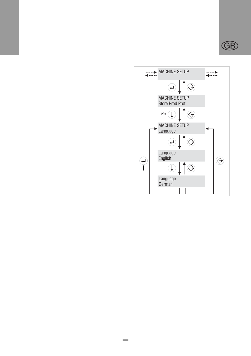 Functions | Avery ALS 256 User Manual | Page 28 / 58