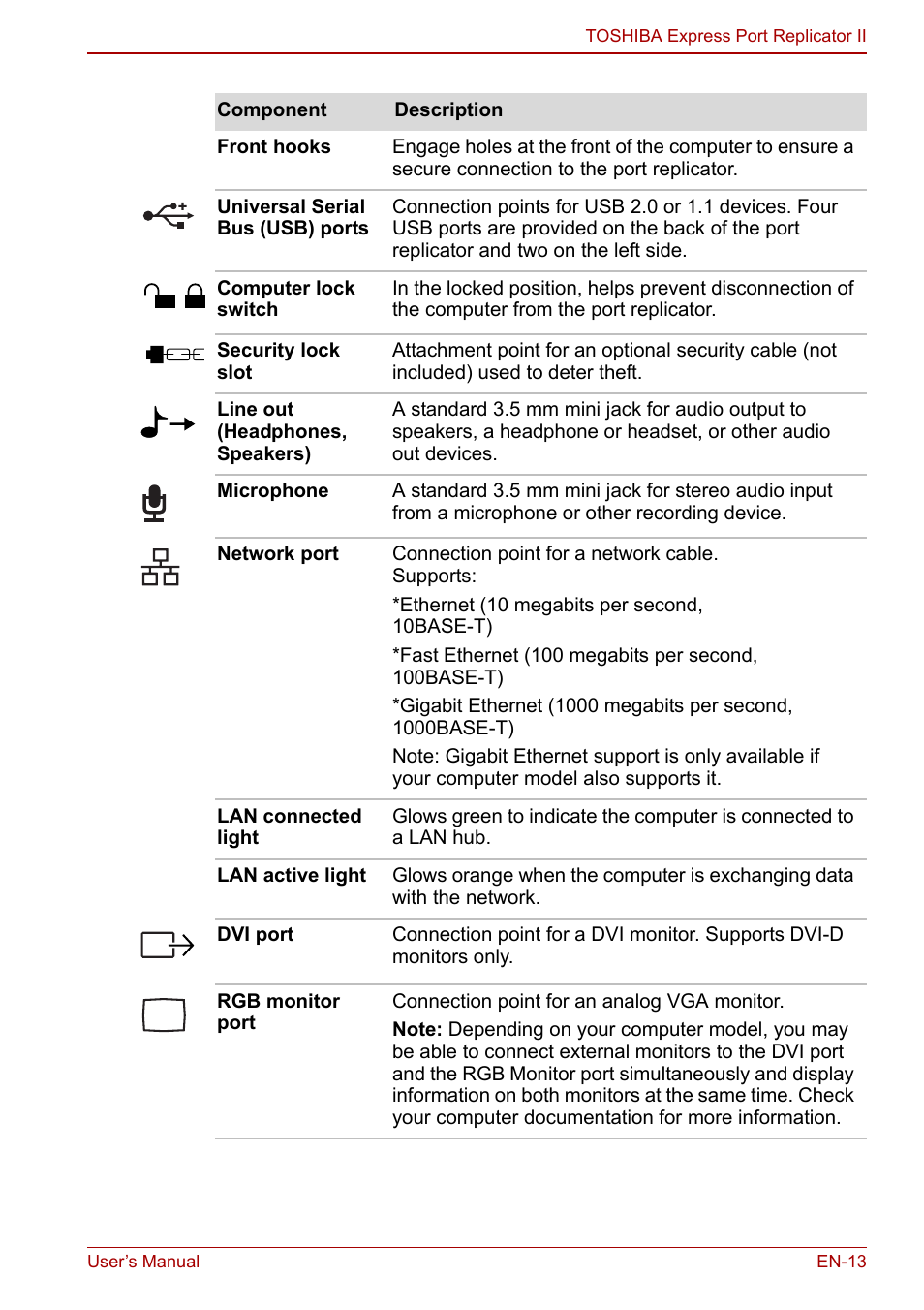 Toshiba Express Port Replicator II User Manual | Page 13 / 37