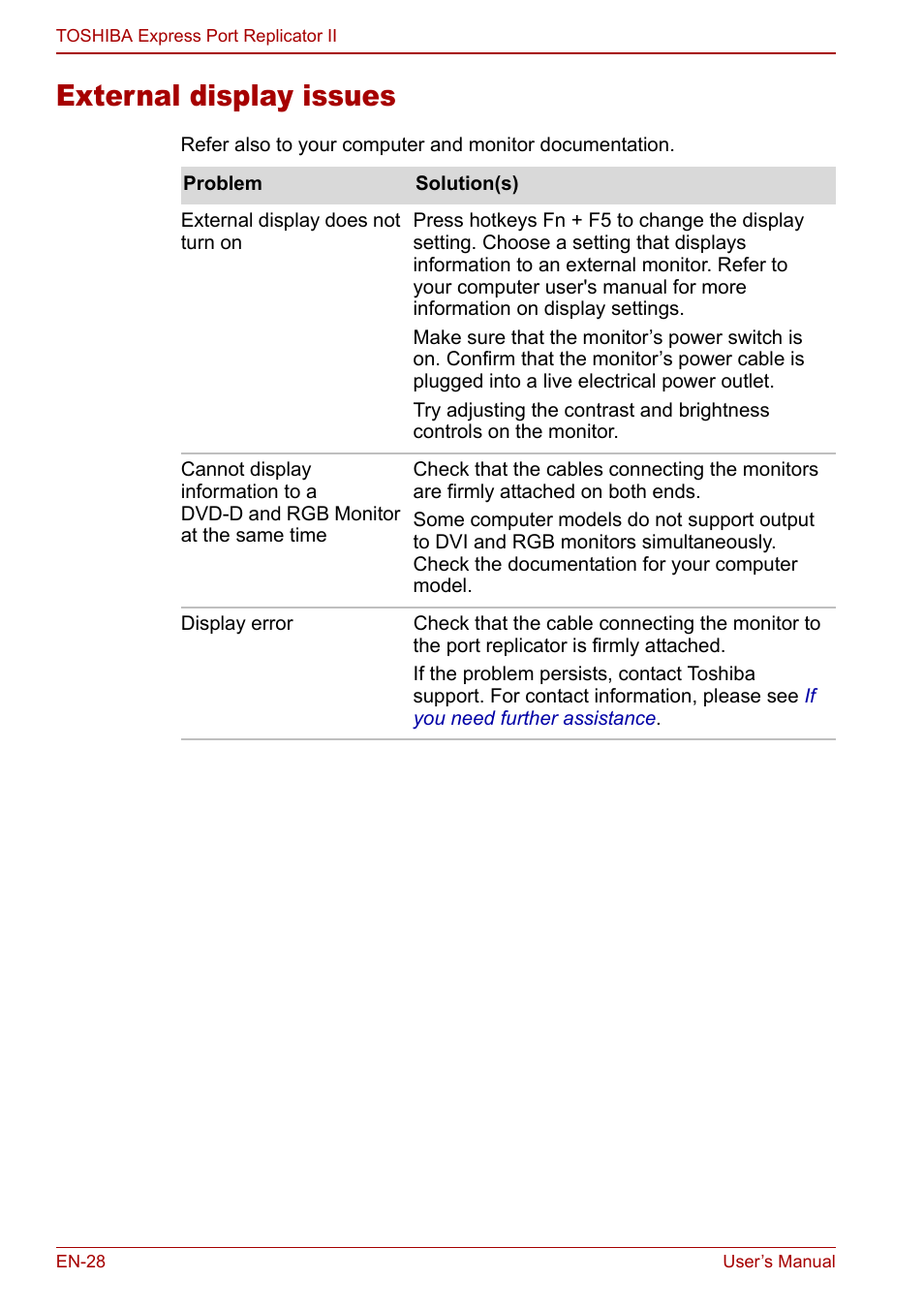 External display issues | Toshiba Express Port Replicator II User Manual | Page 28 / 37