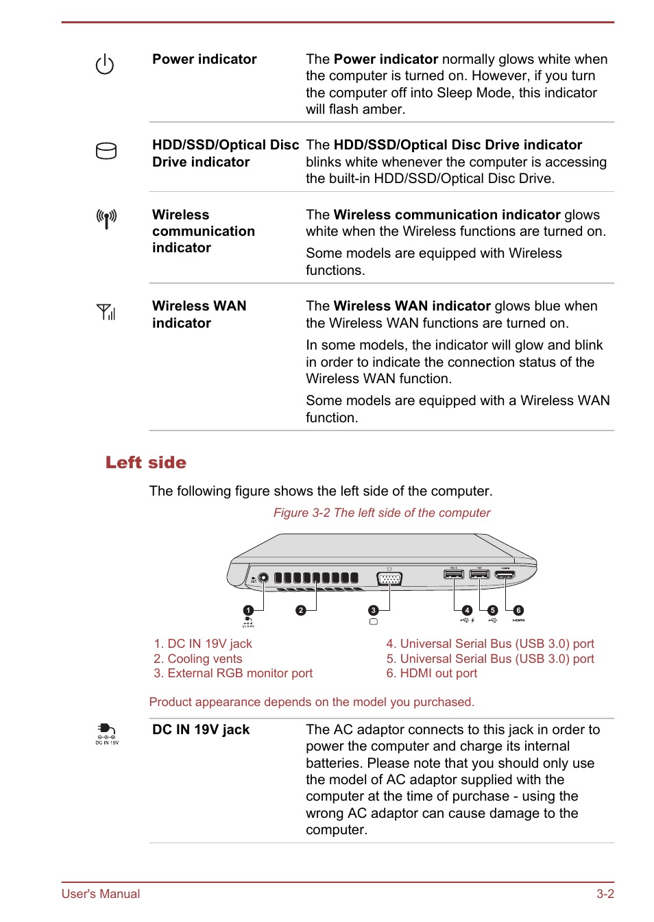 Left side | Toshiba Portege R30-A User Manual | Page 36 / 155