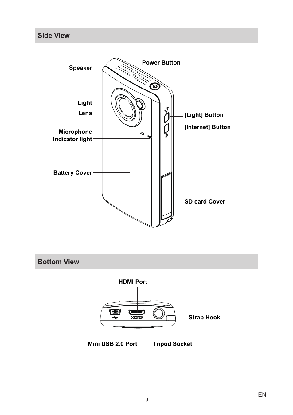 Side view, Bottom view, Side view bottom view | Toshiba Camileo B10 User Manual | Page 9 / 50