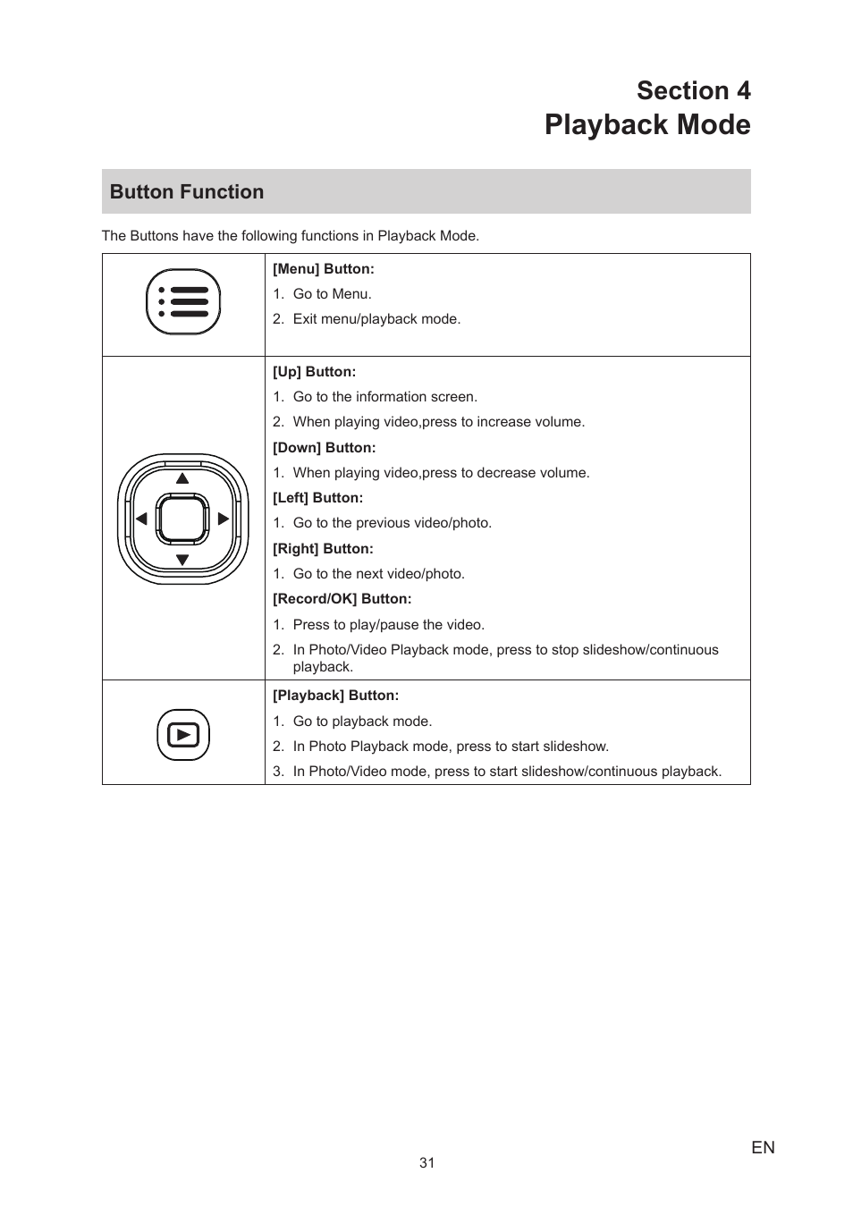 Section 4 playback mode, Button function, Playback mode | Toshiba Camileo BW20 User Manual | Page 31 / 47