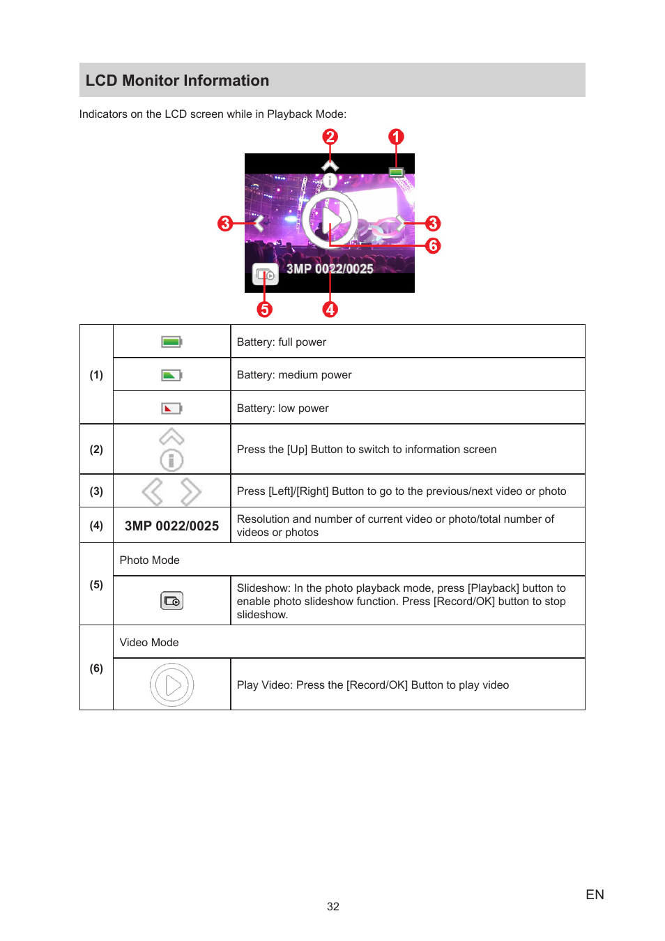 Lcd monitor information | Toshiba Camileo BW20 User Manual | Page 32 / 47
