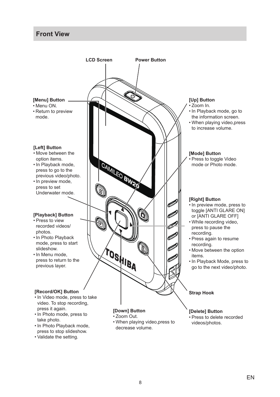 Front view | Toshiba Camileo BW20 User Manual | Page 8 / 47