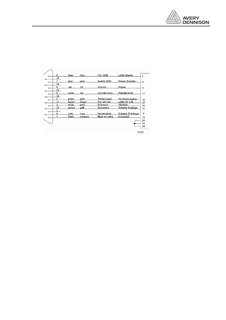 Applicator connector | Avery ALS 330/430 User Manual | Page 67 / 95