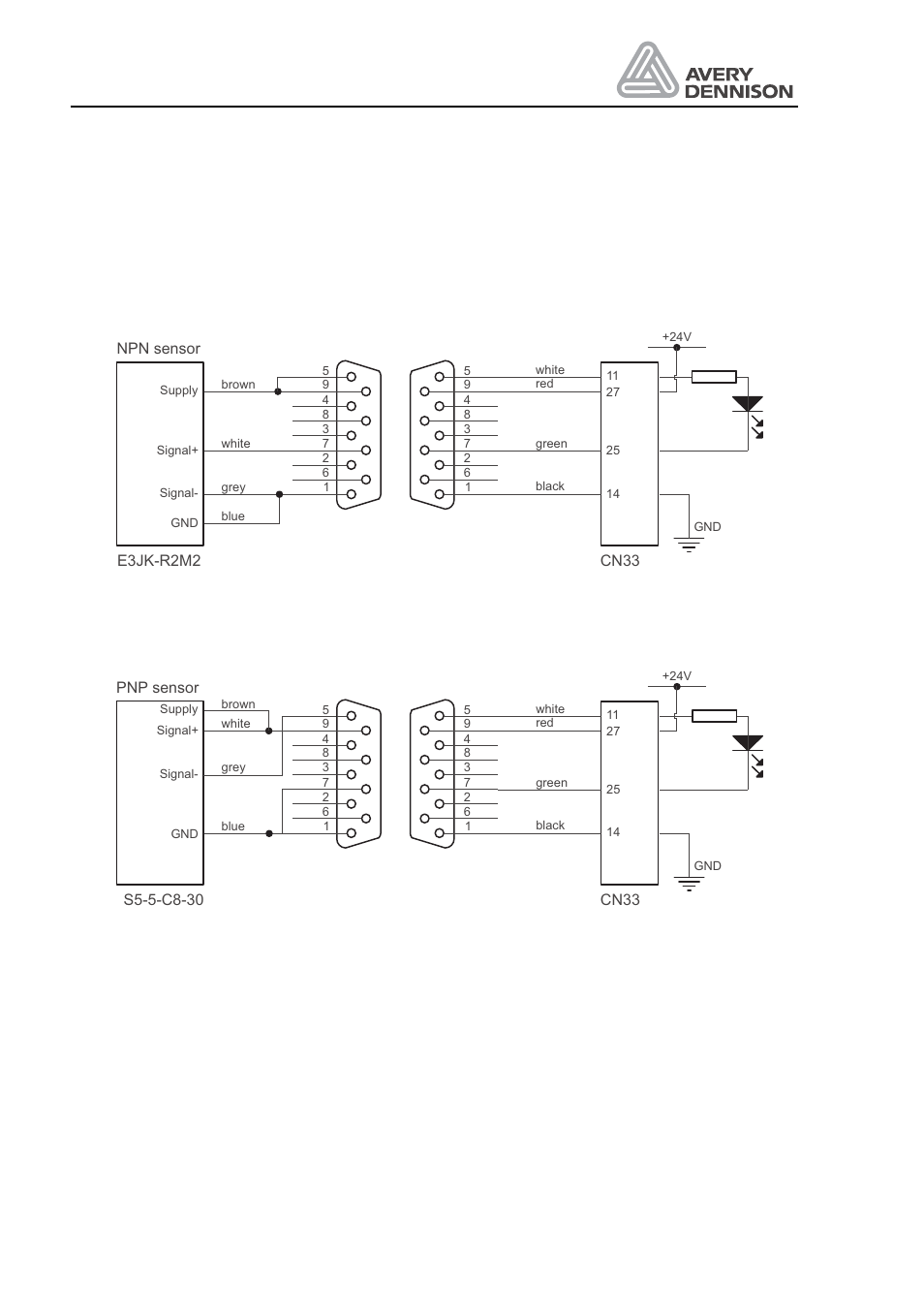 Od control sensor, Operators manual, 2 od control sensor | Avery ALS 330/430 User Manual | Page 70 / 95