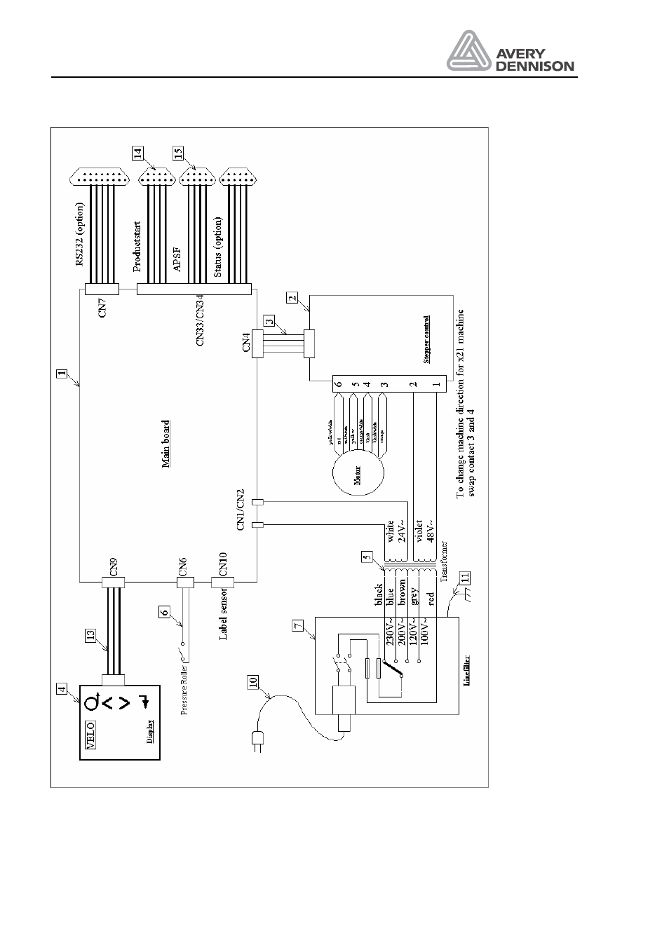 Avery ALS 330/430 User Manual | Page 76 / 95