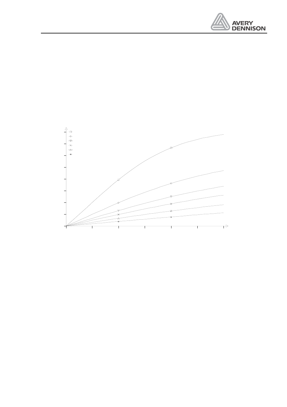 Performance charts, Charts 330, 2 performance charts | Operators manual, 1 charts 330 | Avery ALS 330/430 User Manual | Page 87 / 95