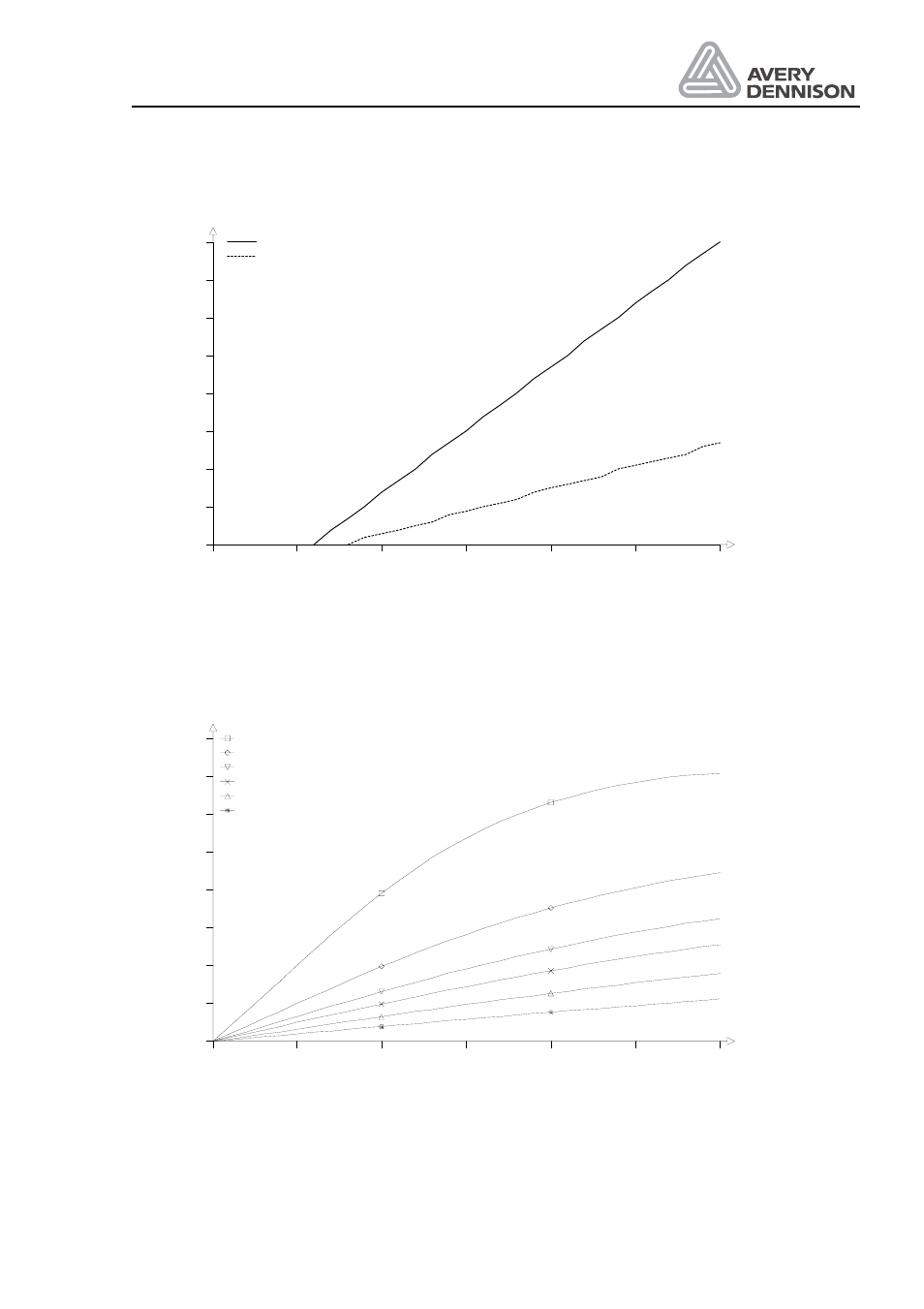 Charts 430, Operators manual, 2 charts 430 | Avery ALS 330/430 User Manual | Page 89 / 95