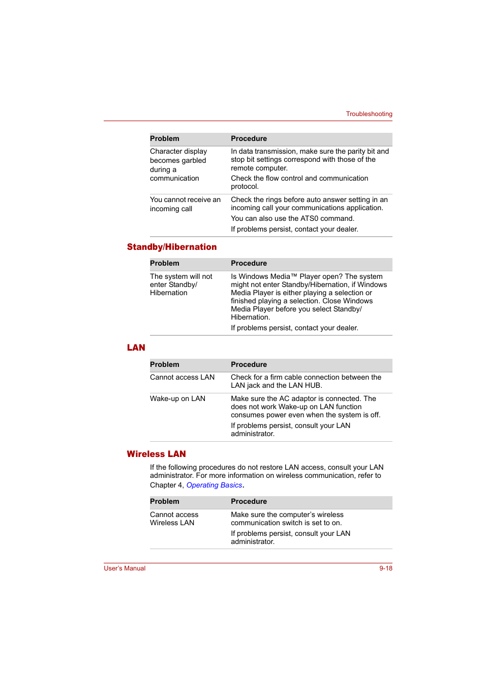 Standby/hibernation, Wireless lan | Toshiba Tecra A4 (PTA42) User Manual | Page 142 / 174