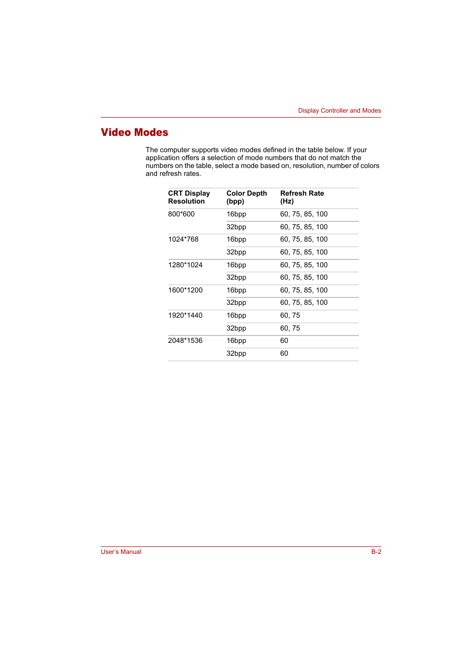 Video modes | Toshiba Tecra A4 (PTA42) User Manual | Page 148 / 174