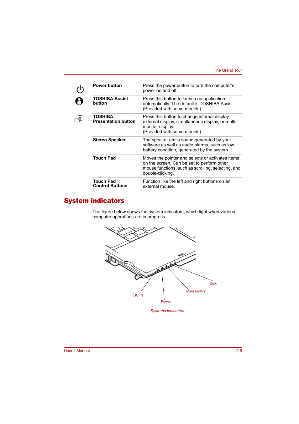 System indicators, System indicators -8 | Toshiba Tecra A4 (PTA42) User Manual | Page 38 / 174