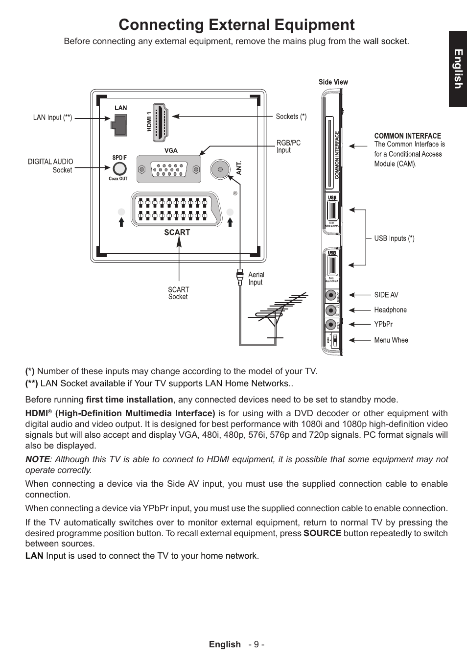 Connecting external equipment, English | Toshiba D1434 User Manual | Page 11 / 61