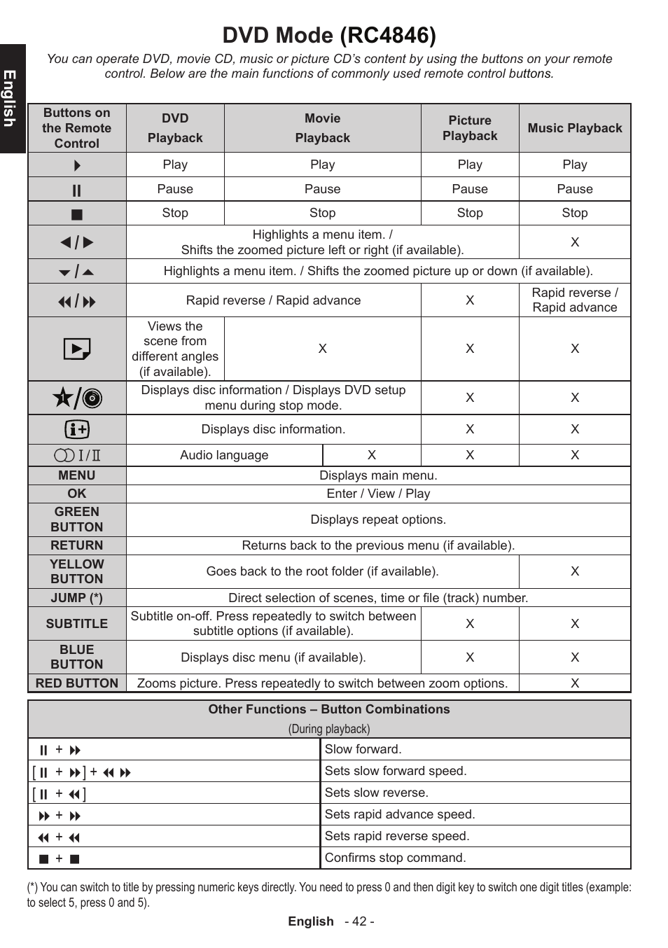 Dvd mode (rc4846) | Toshiba D1434 User Manual | Page 44 / 61