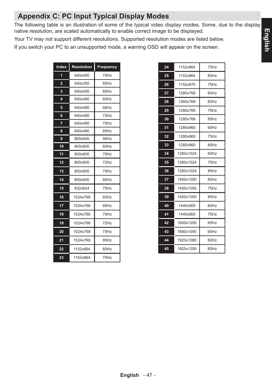 Appendix c: pc input typical display modes, English, English - 47 | Toshiba D1434 User Manual | Page 49 / 61
