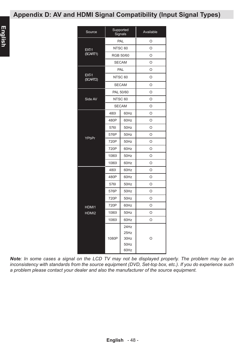 English, English - 48 | Toshiba D1434 User Manual | Page 50 / 61