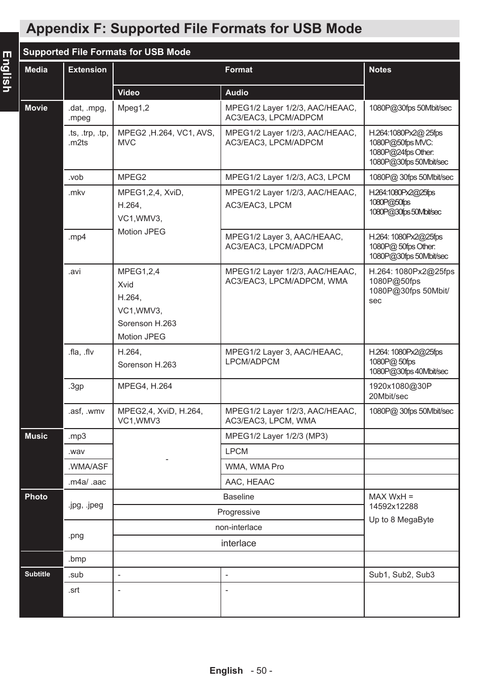Appendix f: supported file formats for usb mode, English | Toshiba D1434 User Manual | Page 52 / 61