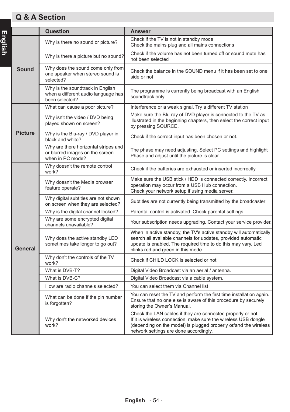 English | Toshiba D1434 User Manual | Page 56 / 61