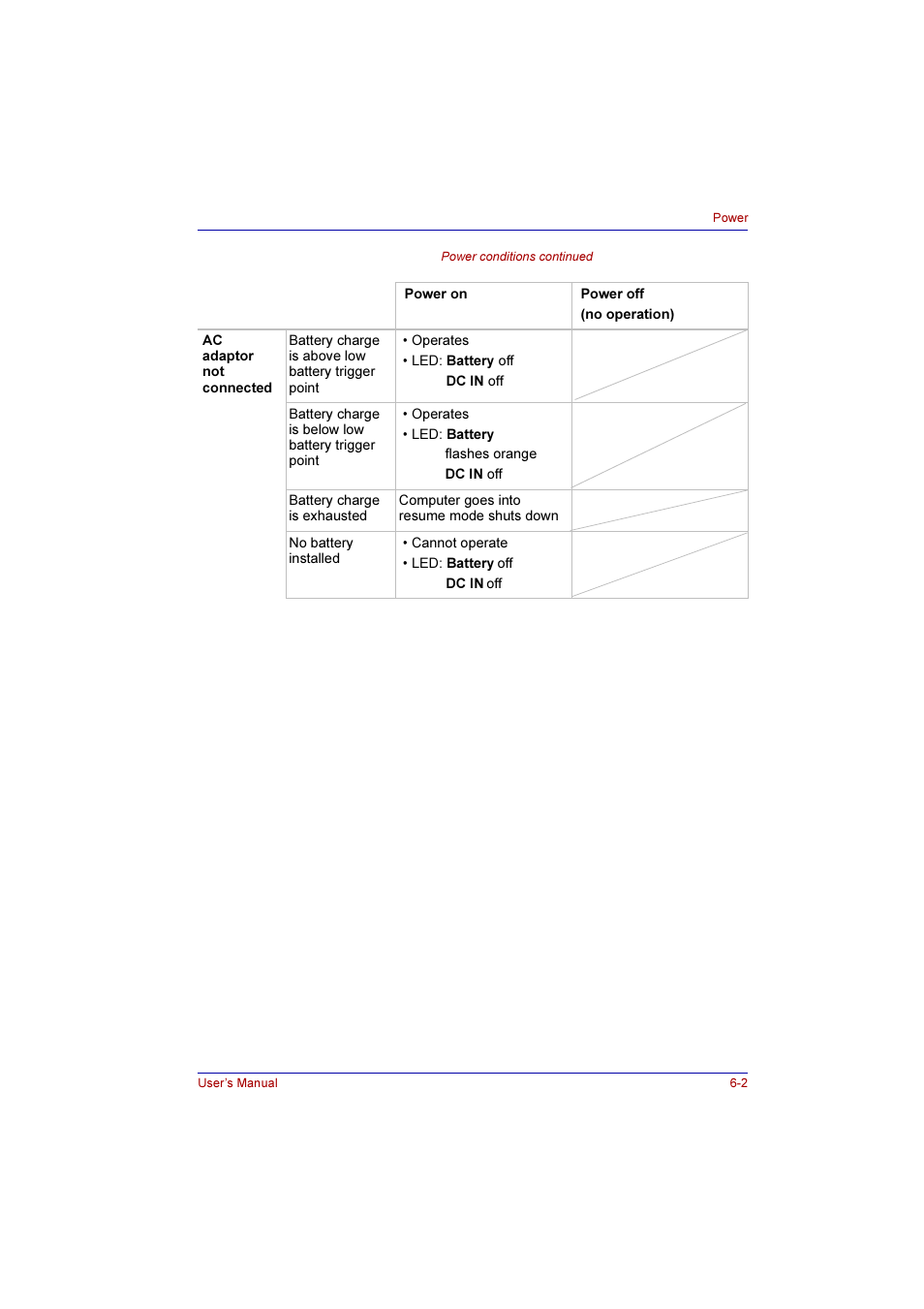 Toshiba Qosmio E10 User Manual | Page 111 / 200