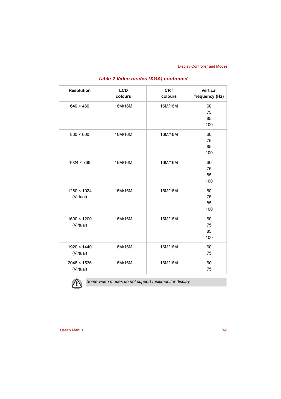 Toshiba Qosmio E10 User Manual | Page 175 / 200