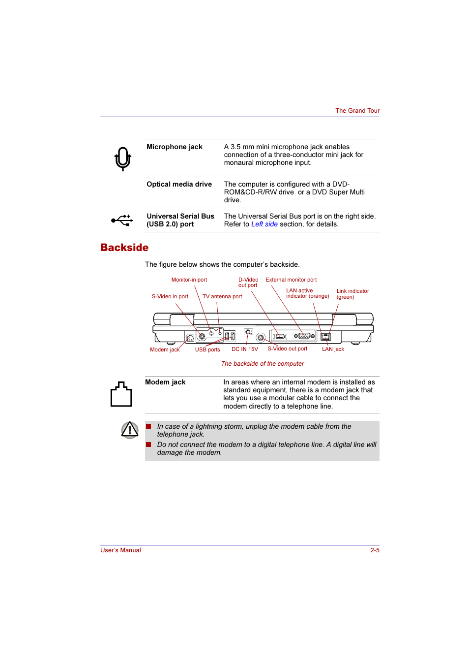 Backside, Backside -5 | Toshiba Qosmio E10 User Manual | Page 45 / 200