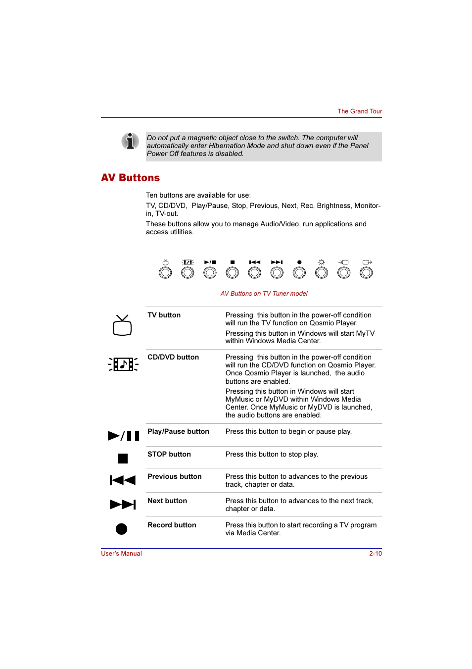 Av buttons, Av buttons -10 | Toshiba Qosmio E10 User Manual | Page 50 / 200