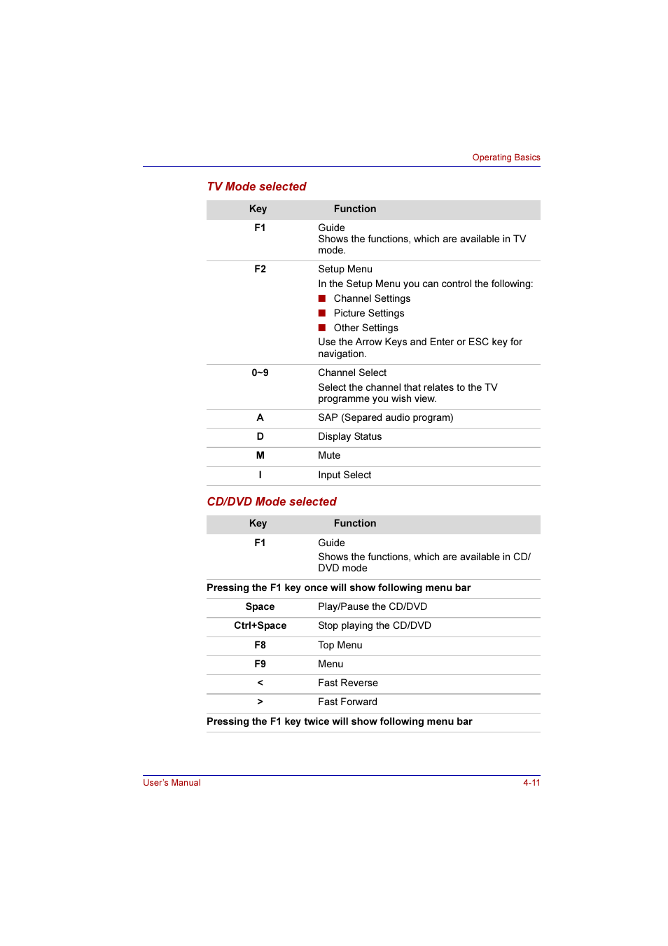Toshiba Qosmio E10 User Manual | Page 79 / 200