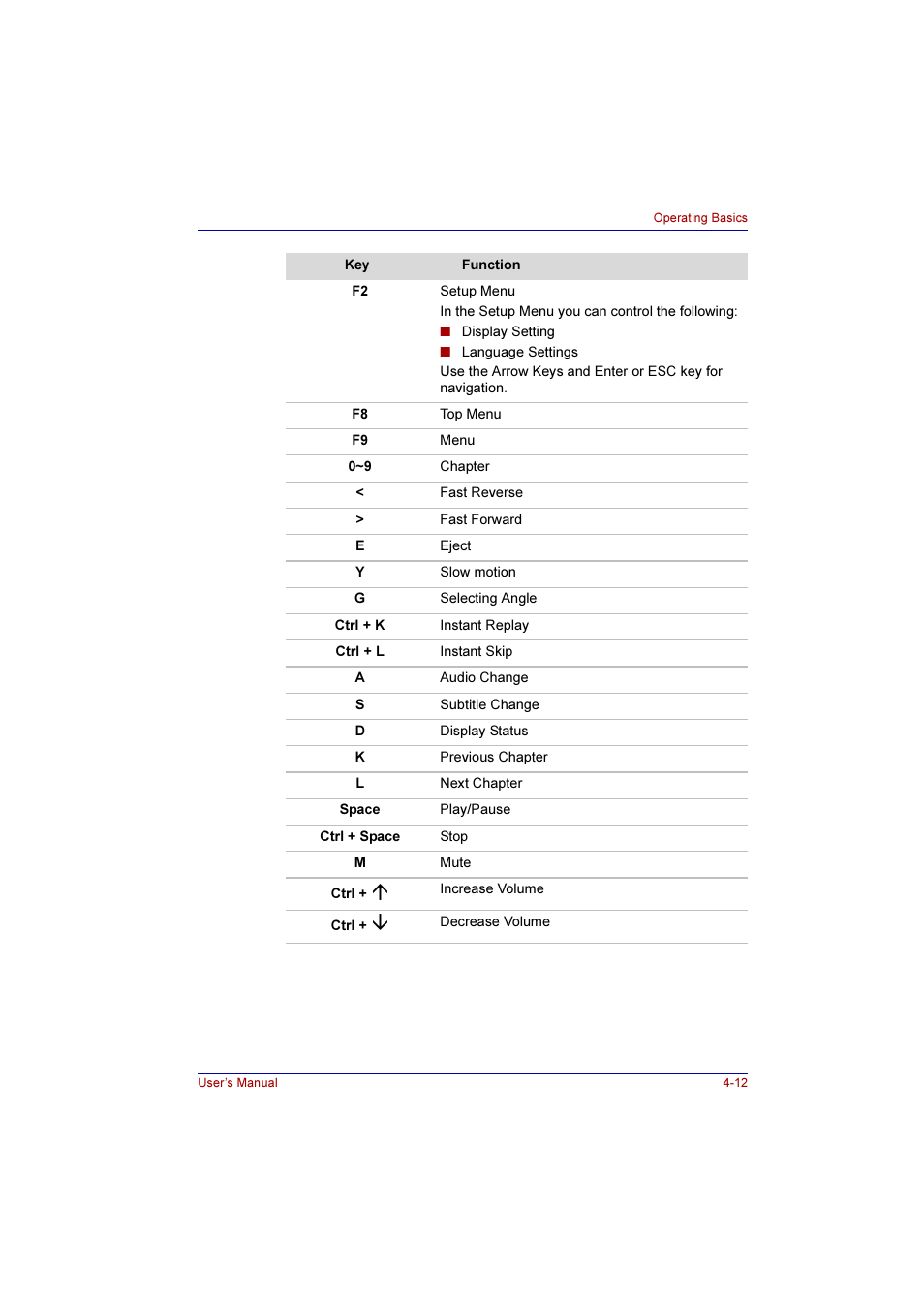 Toshiba Qosmio E10 User Manual | Page 80 / 200