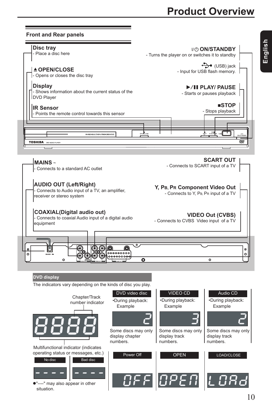 Product overview, Eng lis h | Toshiba SD290 User Manual | Page 11 / 28