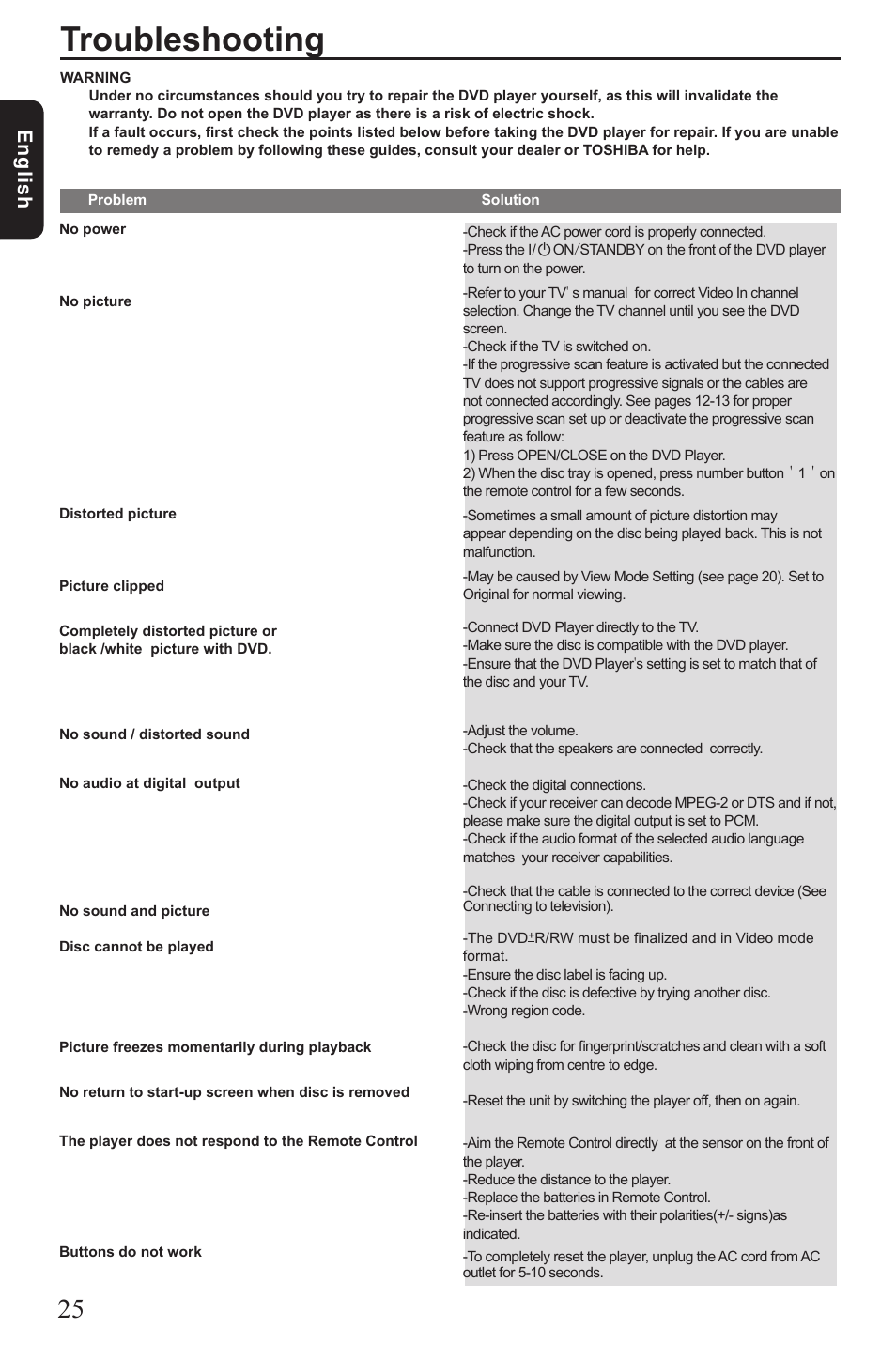 Troubleshooting, Eng lis h | Toshiba SD290 User Manual | Page 26 / 28