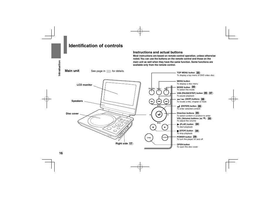 Identification of controls | Toshiba SDP95S User Manual | Page 16 / 74