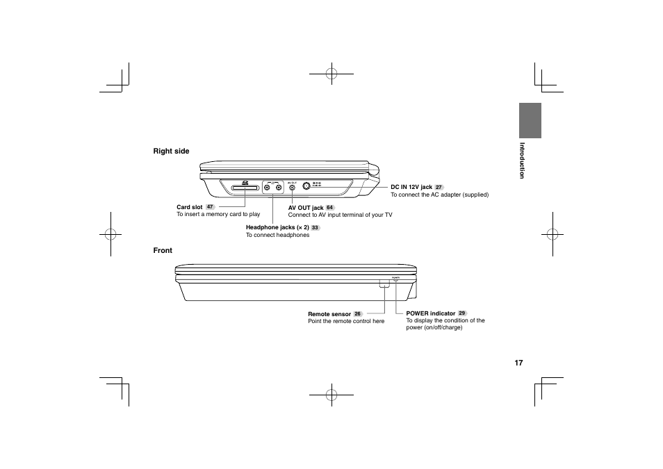 Toshiba SDP95S User Manual | Page 17 / 74