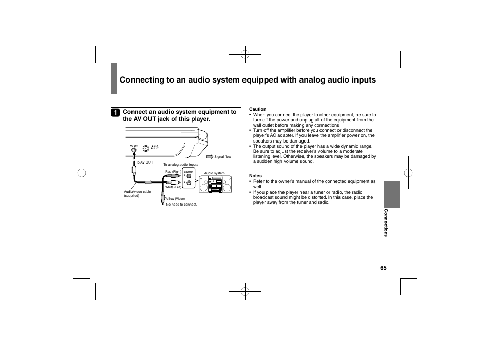Toshiba SDP95S User Manual | Page 65 / 74