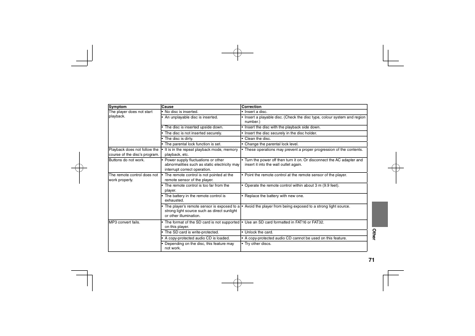 Toshiba SDP95S User Manual | Page 71 / 74