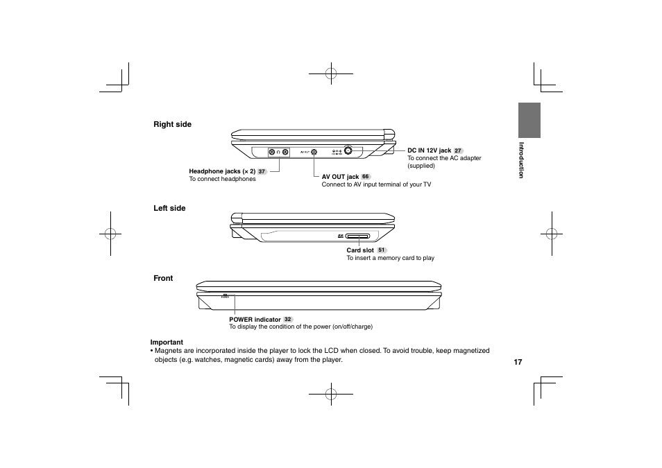 Toshiba SDP94S User Manual | Page 17 / 76