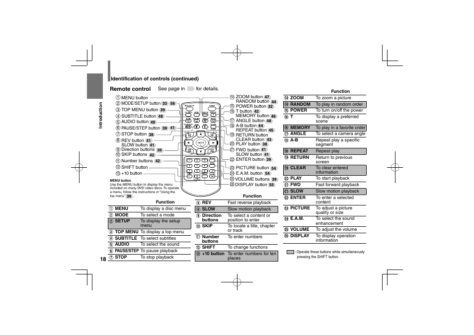 Toshiba SDP94S User Manual | Page 18 / 76