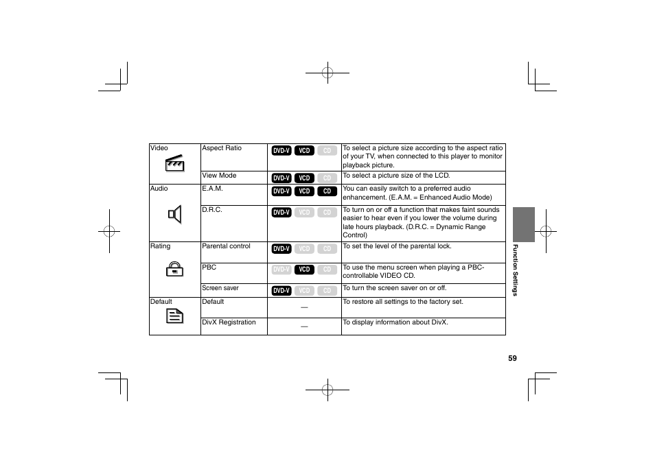 Toshiba SDP94S User Manual | Page 59 / 76