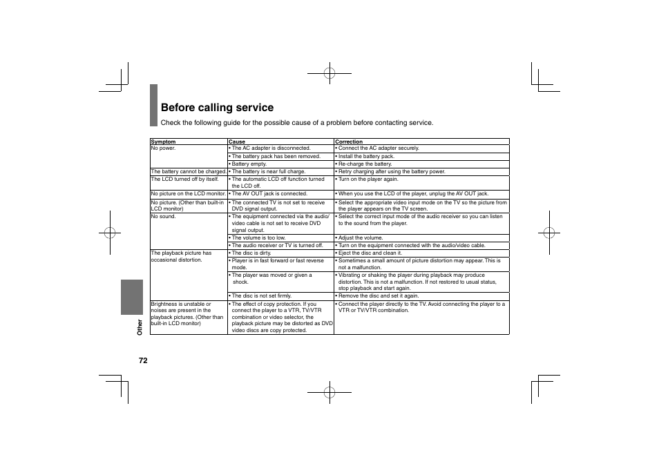 Before calling service | Toshiba SDP94S User Manual | Page 72 / 76