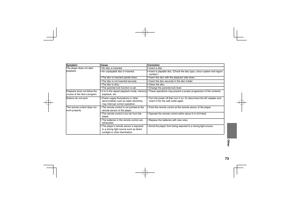 Toshiba SDP94S User Manual | Page 73 / 76