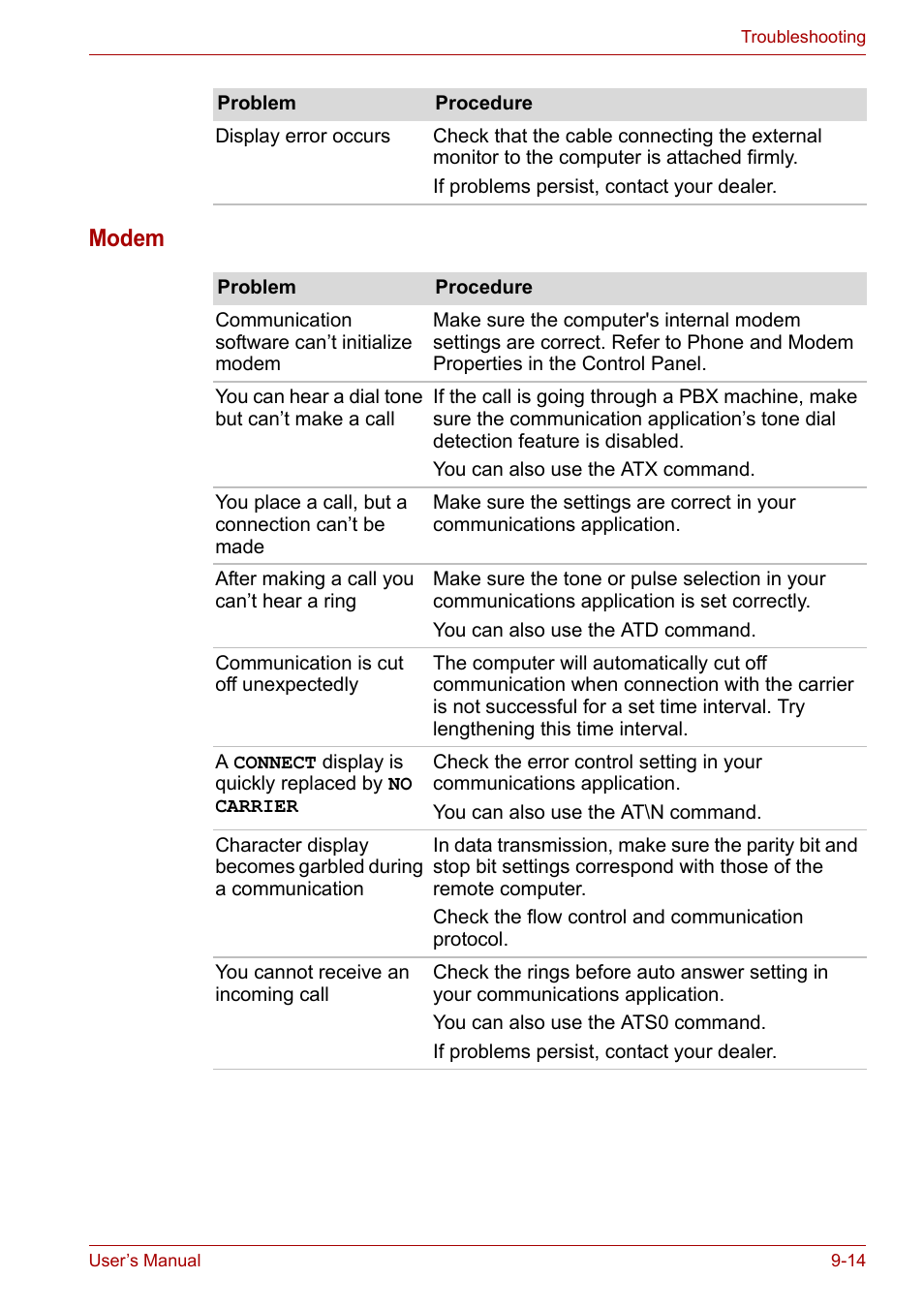 Modem | Toshiba Satellite L30 (PSL33) User Manual | Page 129 / 165