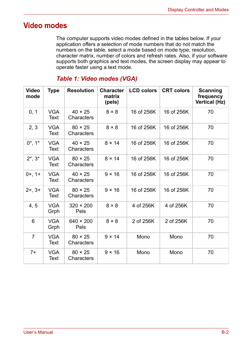 Video modes | Toshiba Satellite L30 (PSL33) User Manual | Page 135 / 165